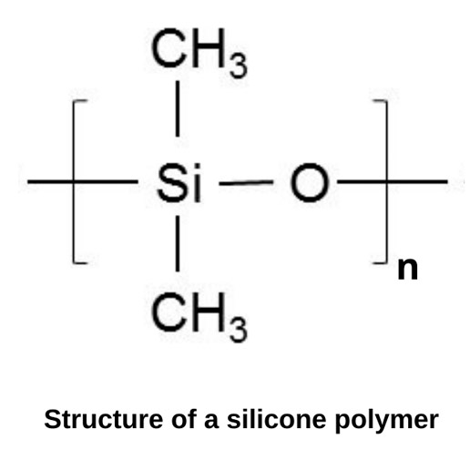 Silicone polymer structure Silicone polymer structure