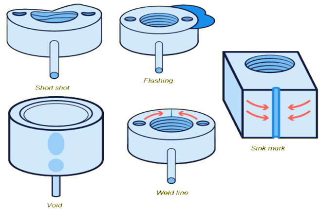 injection molding process