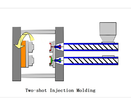 two shot injection molding two shot injection molding