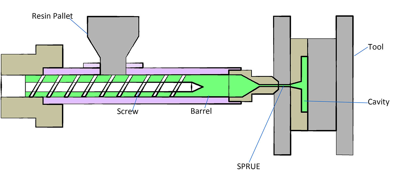 injection molding process steps